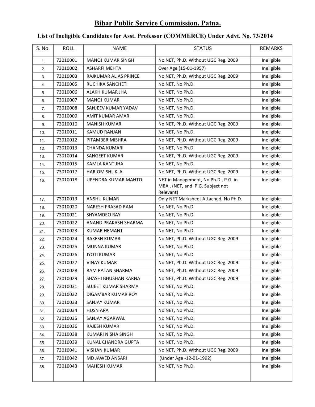 List of Ineligible Candidates