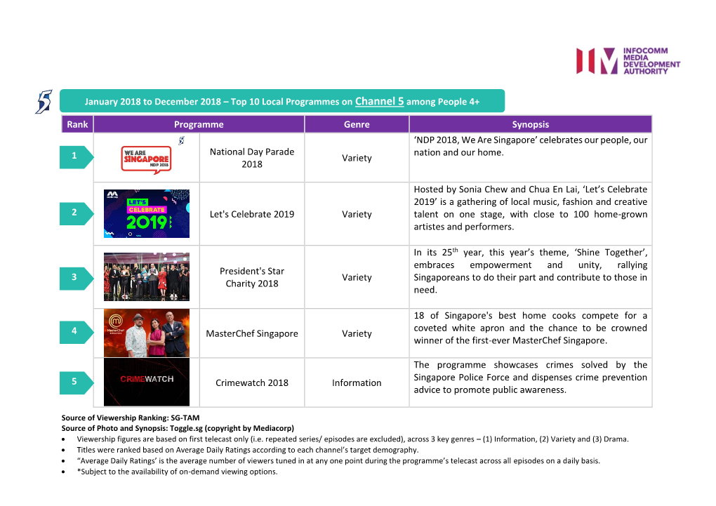 Rank Programme Genre Synopsis National Day Parade 2018 Variety 'NDP 2018, We Are Singapore'