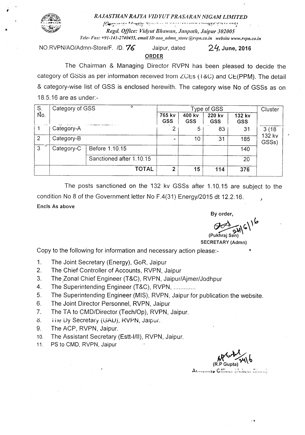 C.\'R., (Pukhraj Sen) SECRETARY (Admn) Copy to the Following for Information and Necessary Action Please:- I)