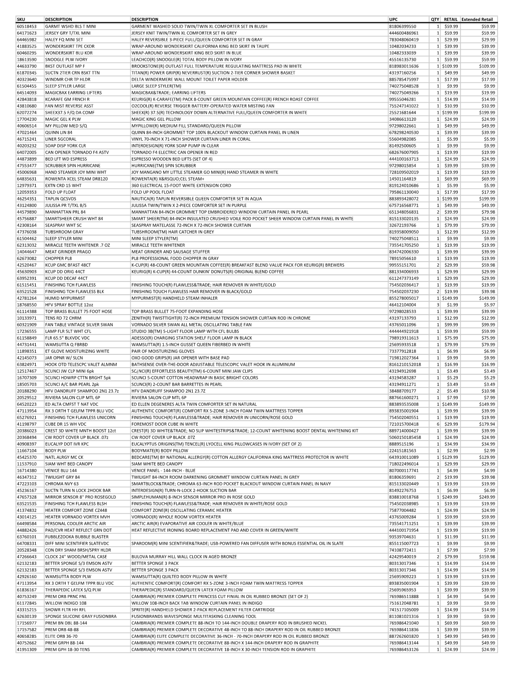 SKU DESCRIPTION DESCRIPTION UPC QTY RETAIL Extended Retail