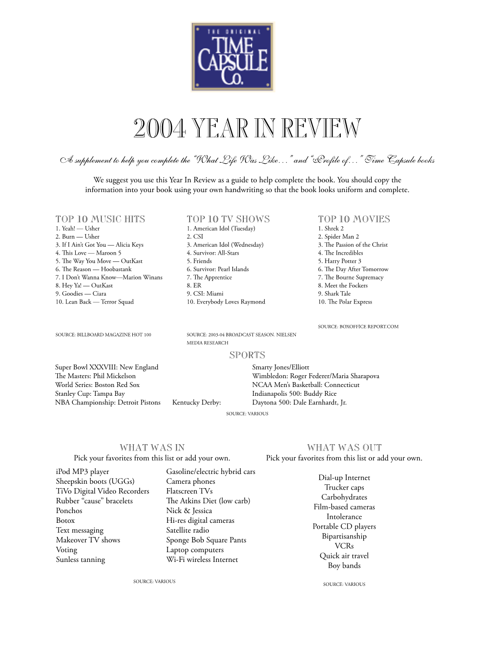 2004Year in Review