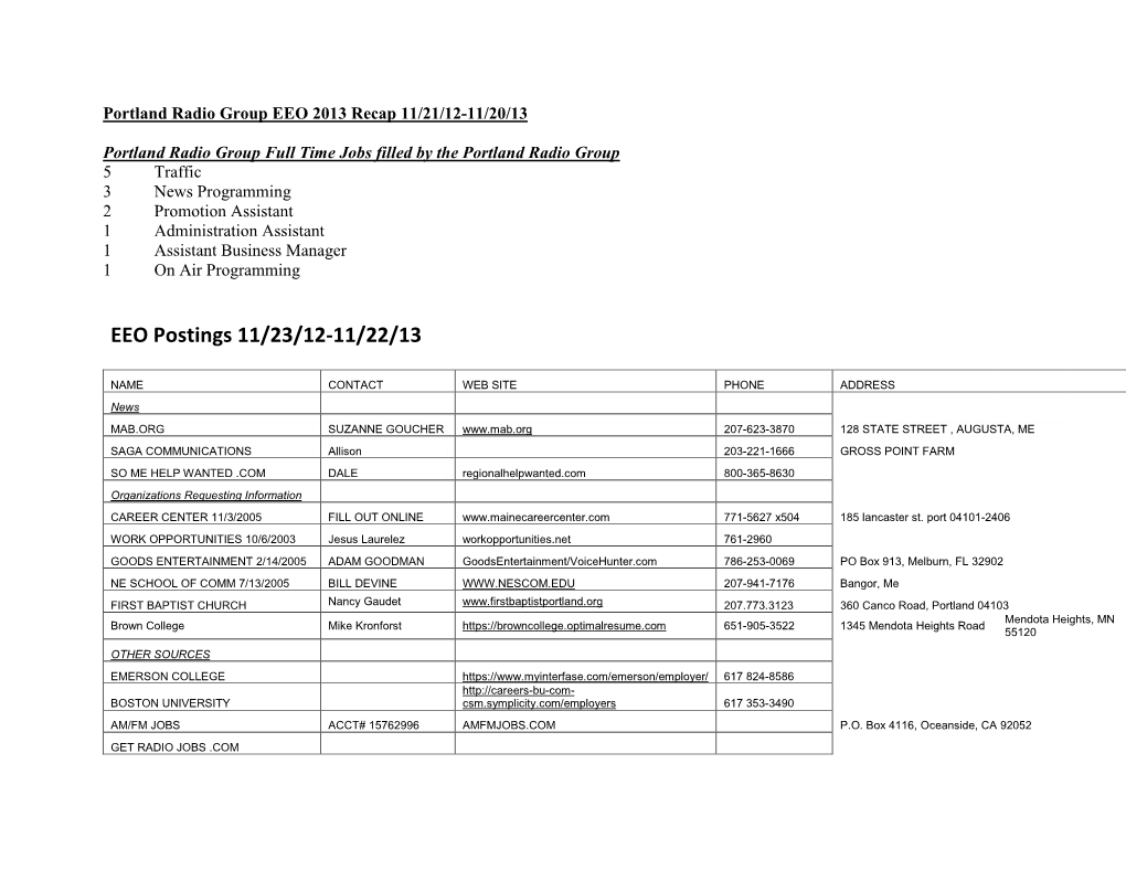 EEO Postings 11/23/12-11/22/13