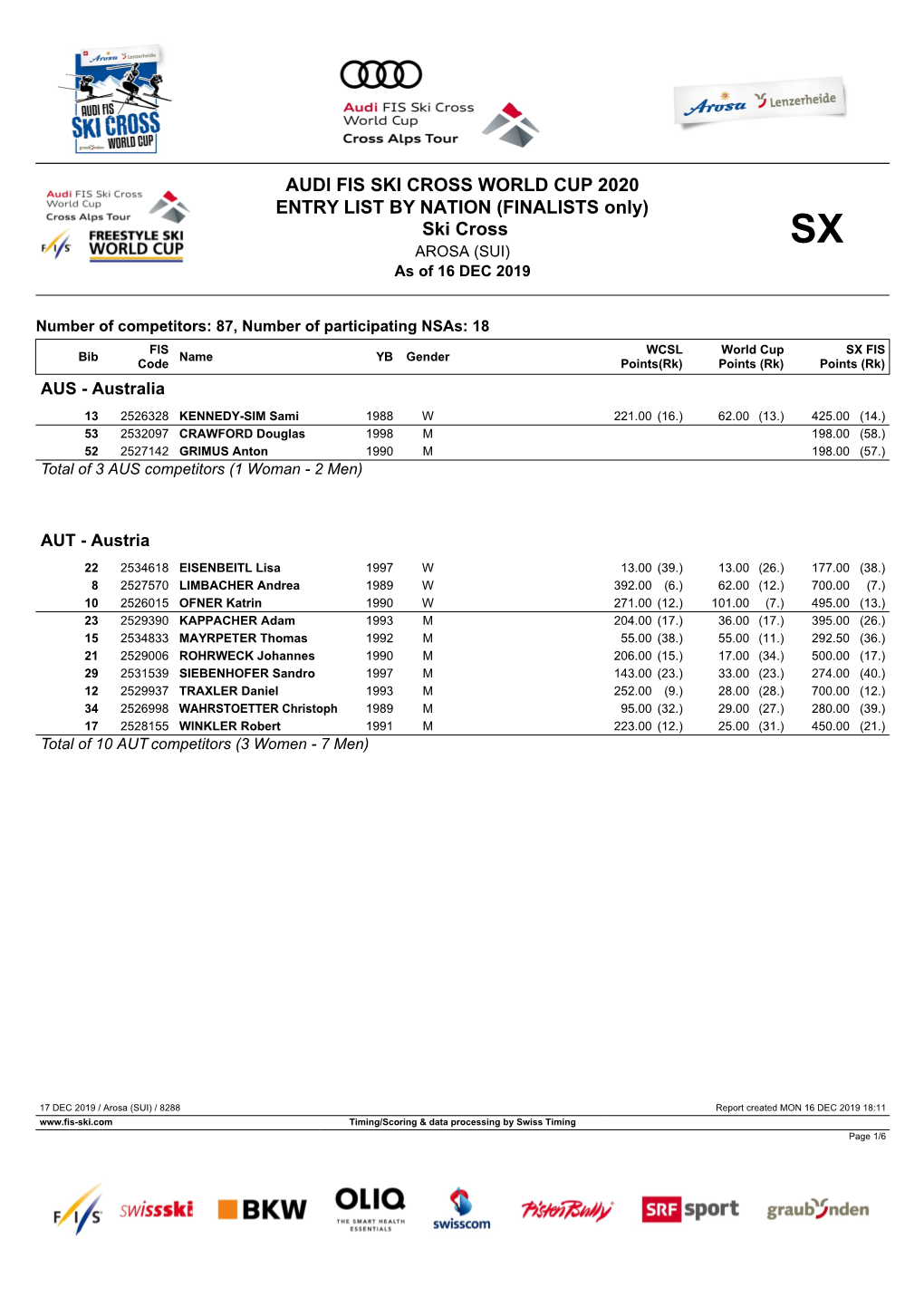 AUDI FIS SKI CROSS WORLD CUP 2020 ENTRY LIST by NATION (FINALISTS Only) Ski Cross SX AROSA (SUI) As of 16 DEC 2019