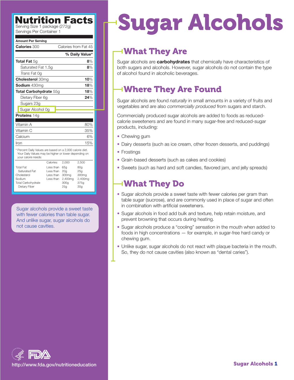 Nutrition Facts Label: Sugar Alcohols