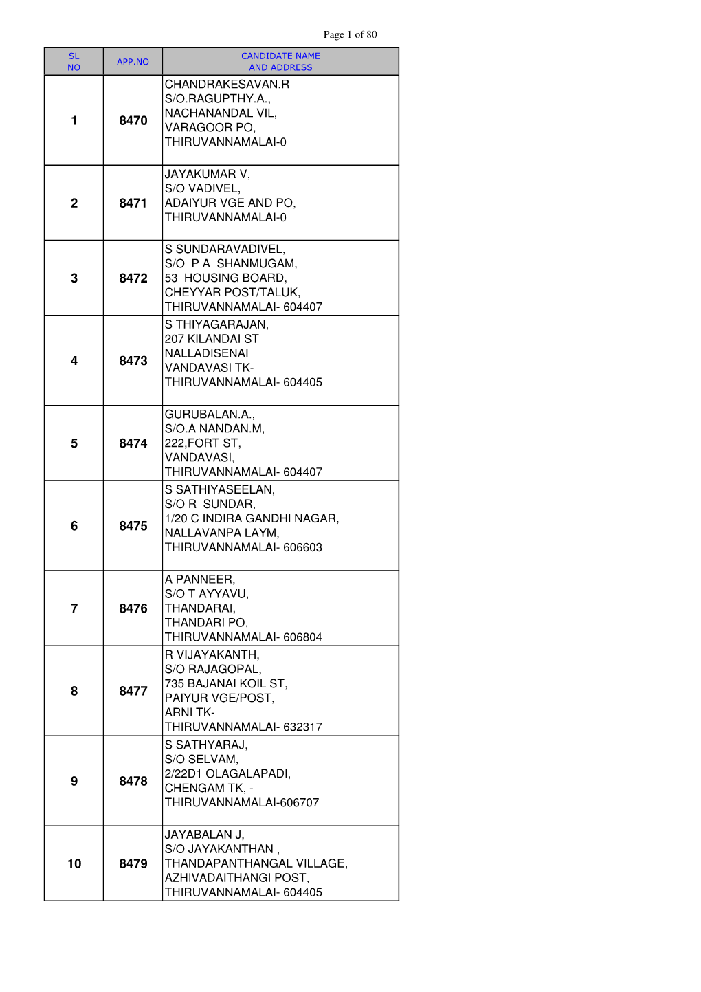 Chandrakesavan.R S/O.Ragupthy.A., 1 8470 Nachanandal Vil, Varagoor Po, Thiruvannamalai-0