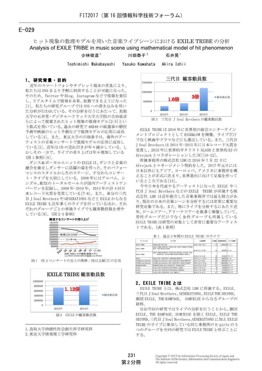 ヒット現象の数理モデルを用いた音楽ライブシーンにおける EXILE TRIBE の分析 Analysis of EXILE TRIBE in Music Scene Using Mathematical Model of Hit Phenomenon 少林俊道１ 川畑泰子 2 石井晃１