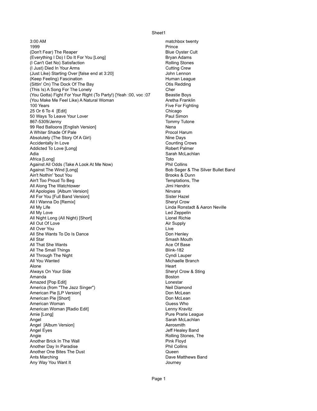Sheet1 Page 1 3:00 AM Matchbox Twenty 1999 Prince