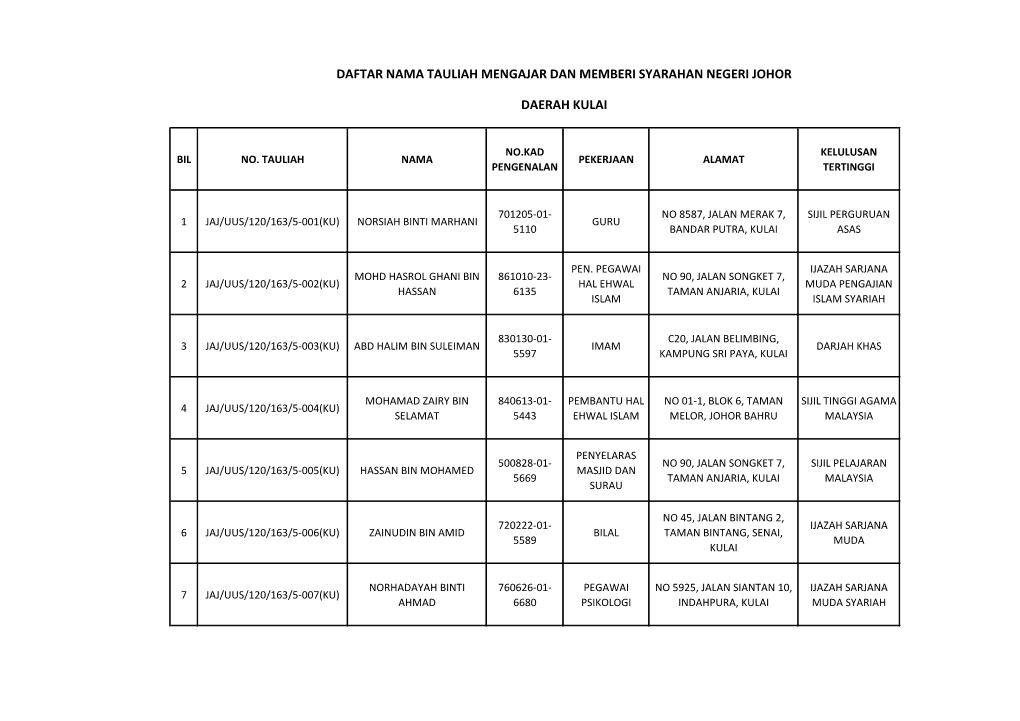 Daftar Nama Tauliah Mengajar Dan Memberi Syarahan Negeri Johor