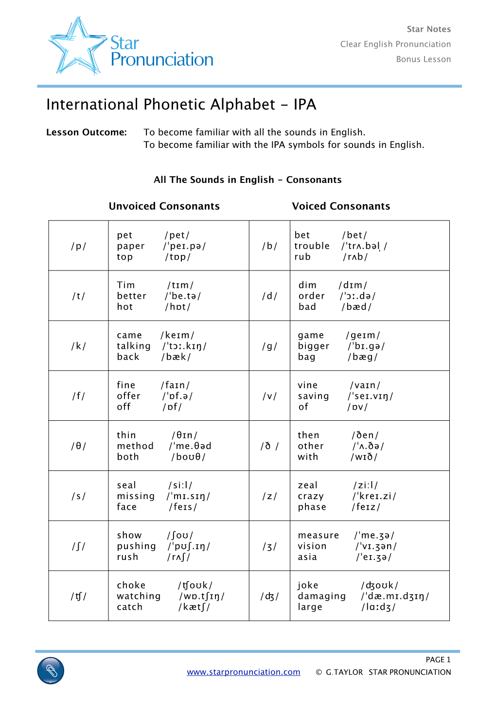 International Phonetic Alphabet - IPA