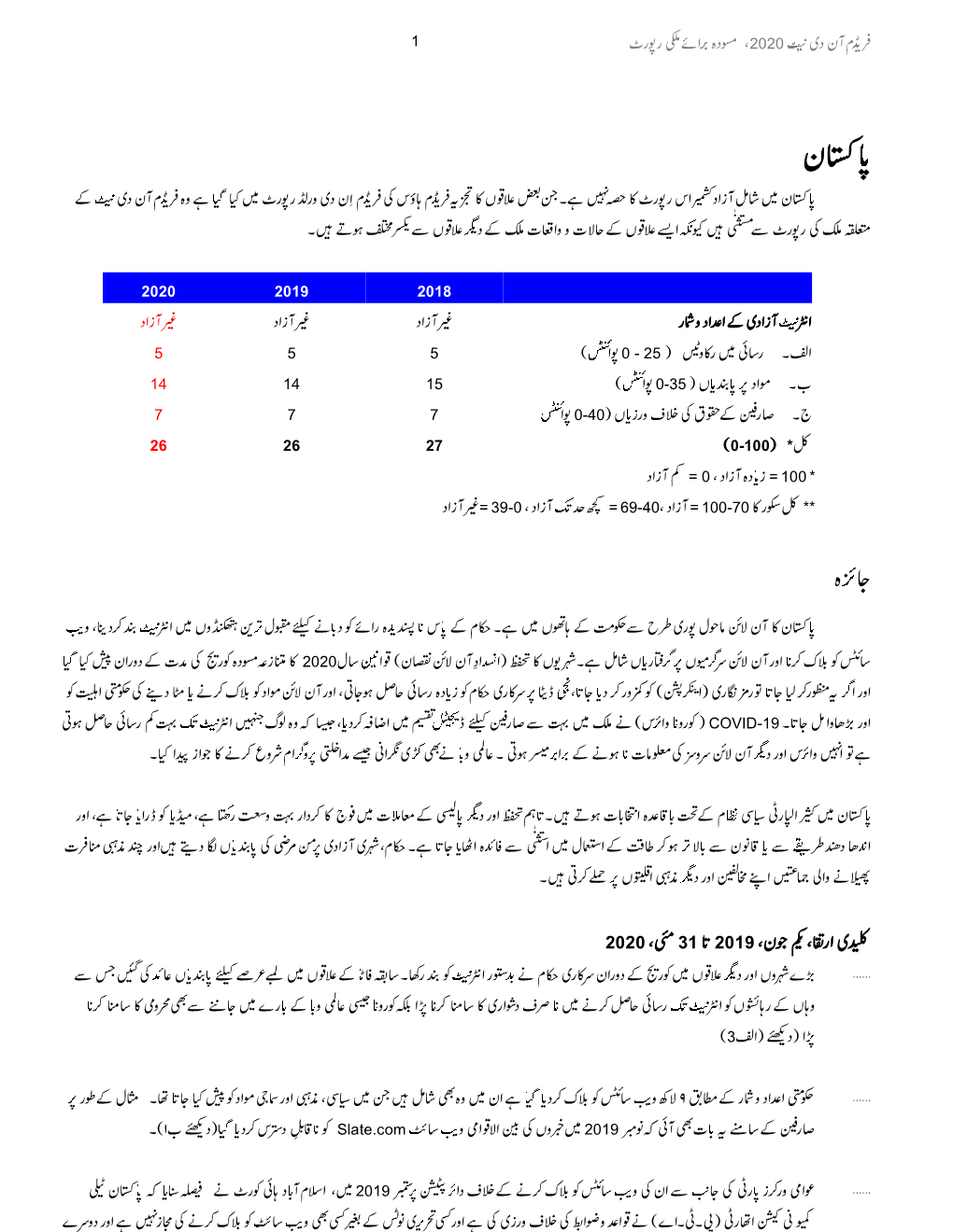 Urdu Translation