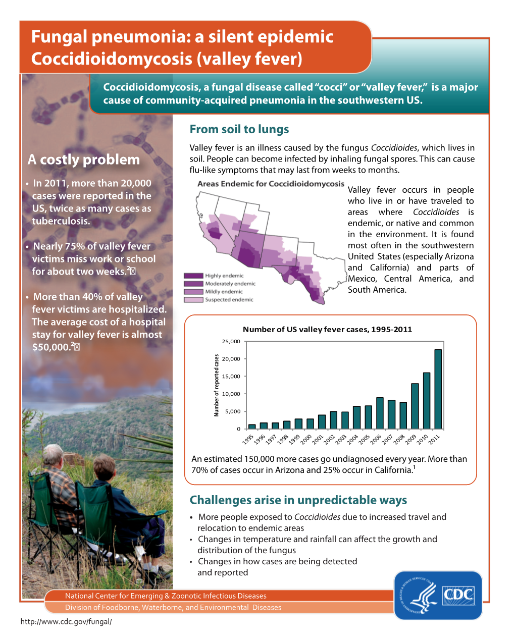 Fungal Pneumonia: a Silent Epidemic Coccidioidomycosis (Valley Fever)