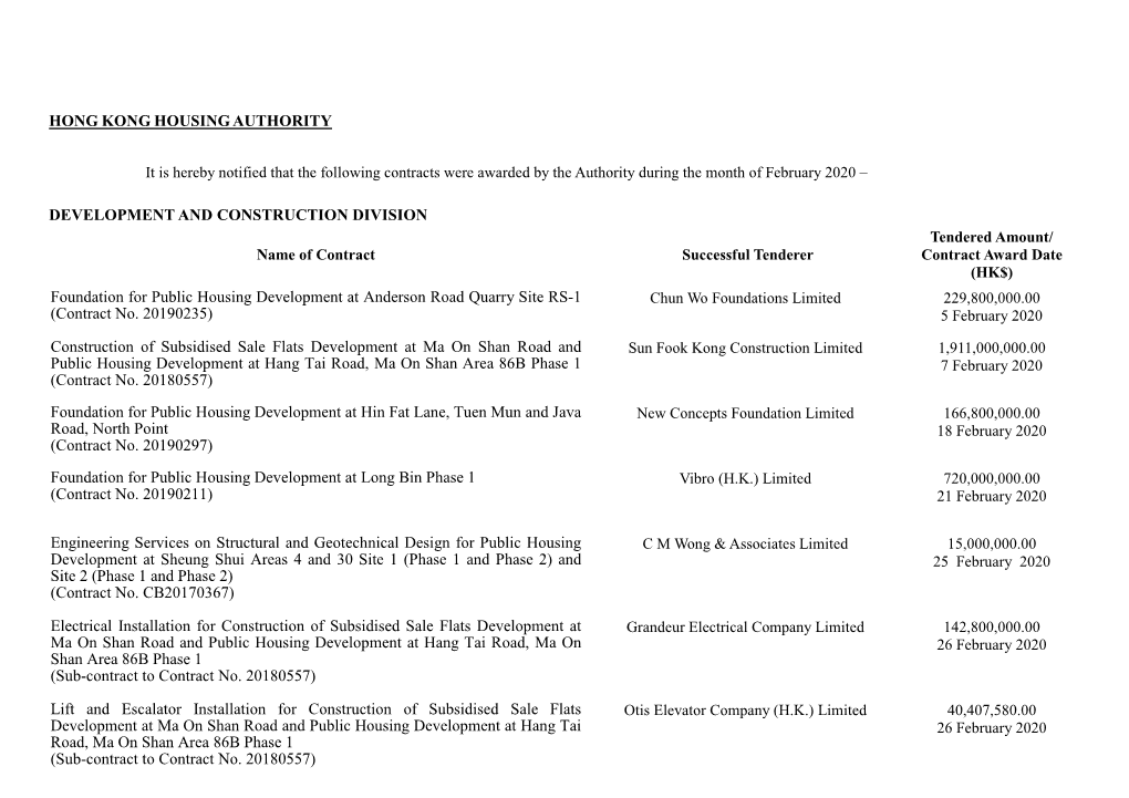 Contracts Were Awarded by the Authority During the Month of February 2020 –