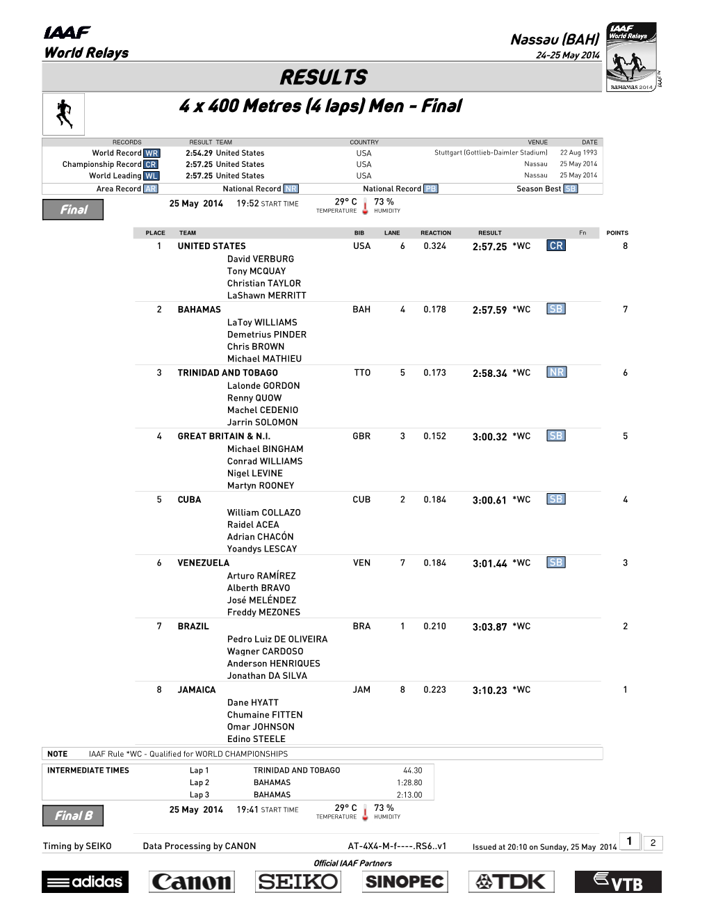 RESULTS 4 X 400 Metres (4 Laps) Men - Final