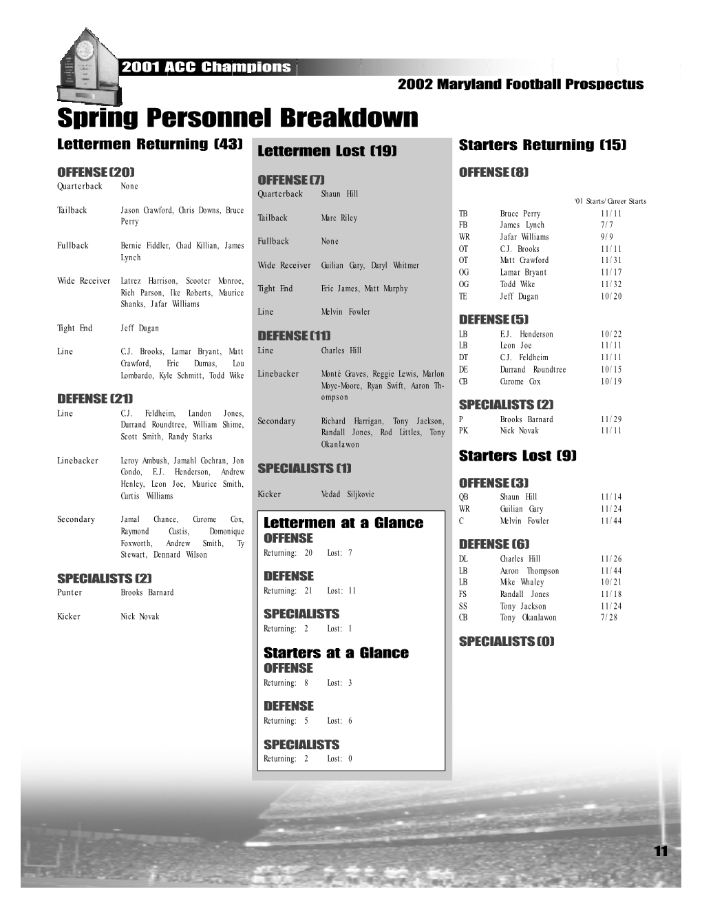 Spring Personnel Breakdown