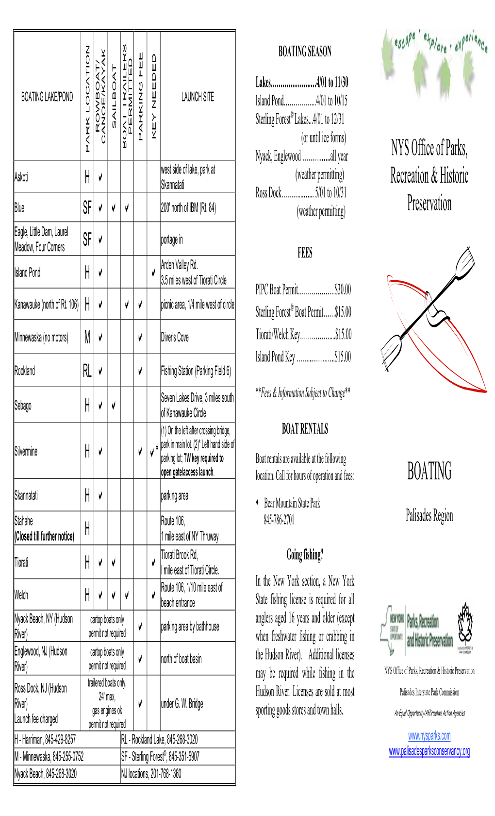 Palisades Boating Information (Pdf)