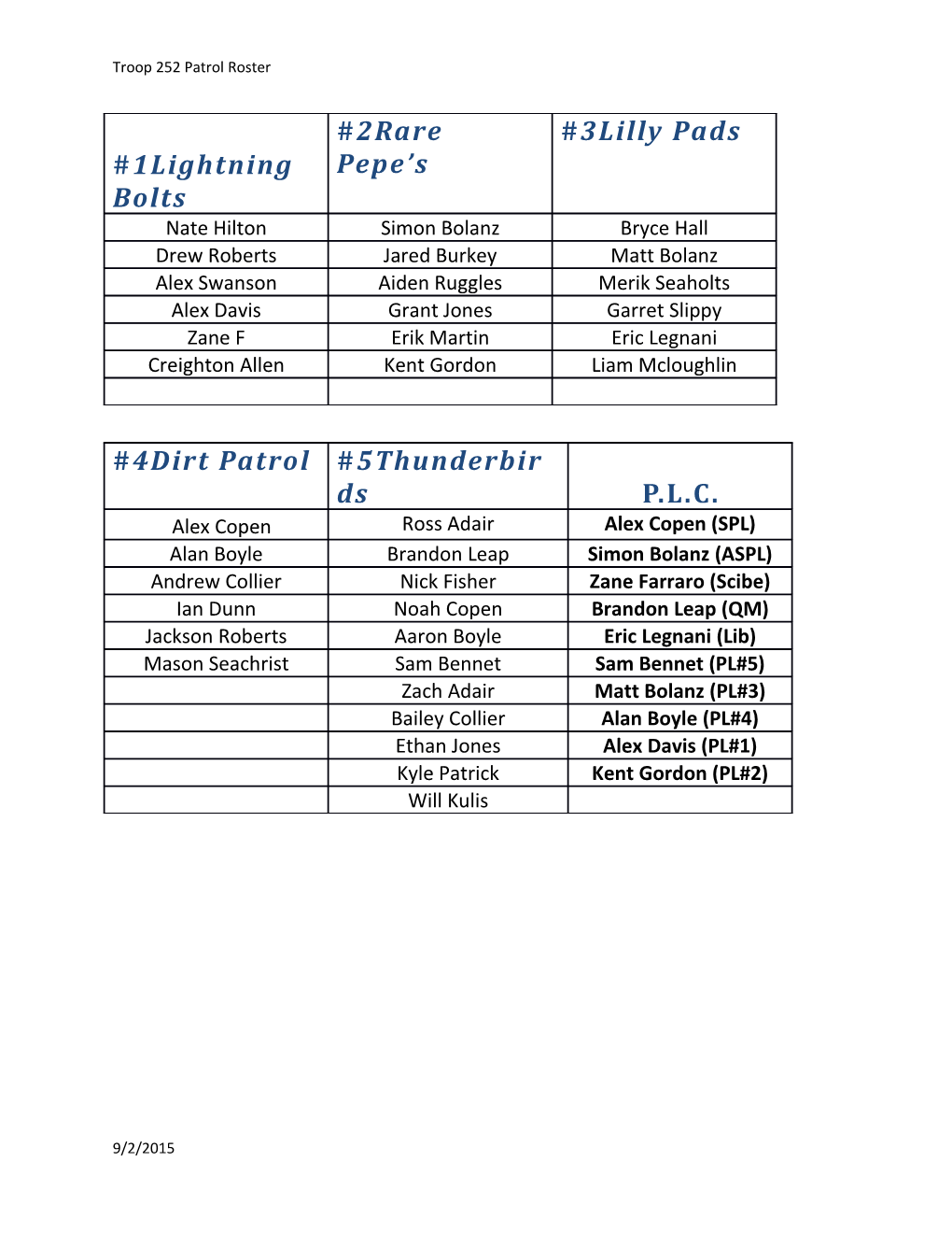 Troop 252 Patrol Roster