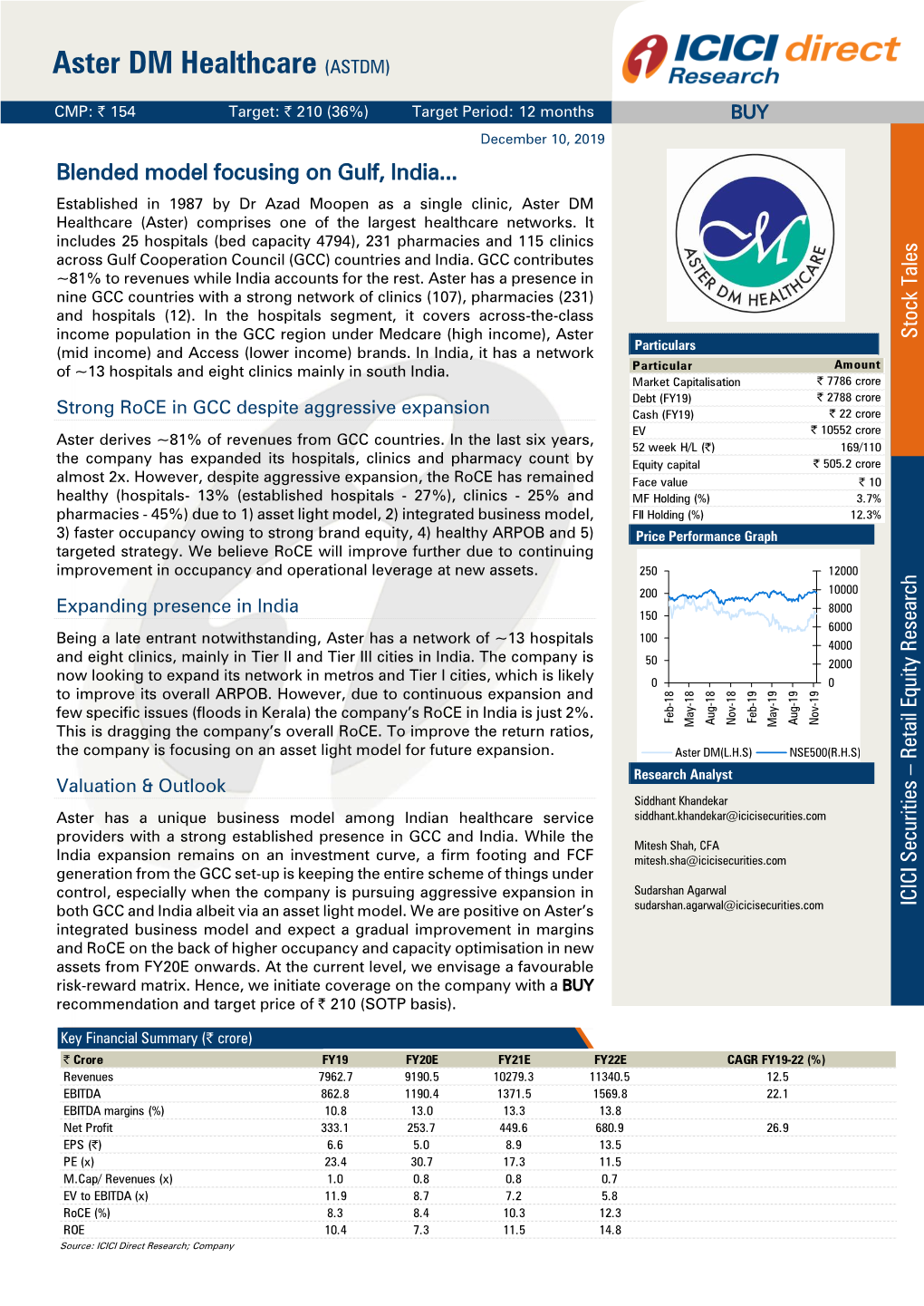 Aster DM Healthcare (ASTDM)