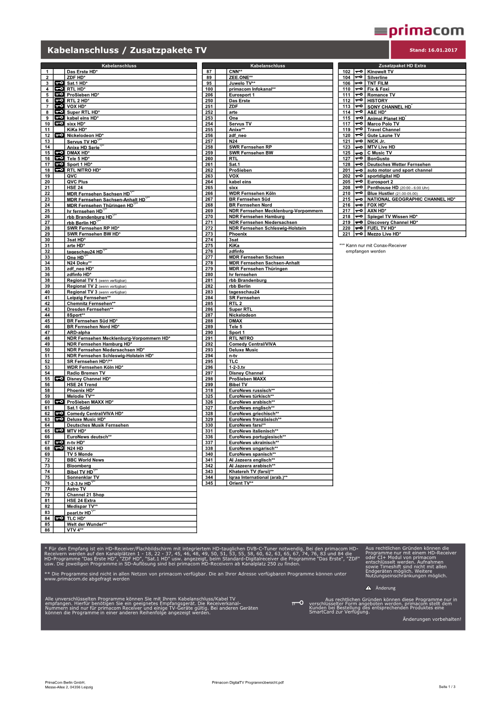 Kabelanschluss / Zusatzpakete TV Stand: 16.01.2017