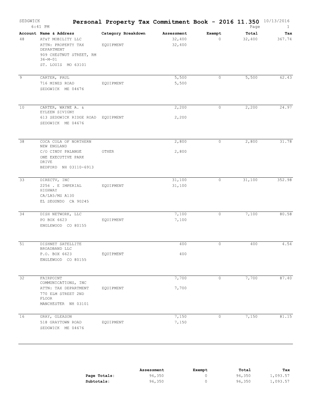 Personal Property Tax Commitment Book