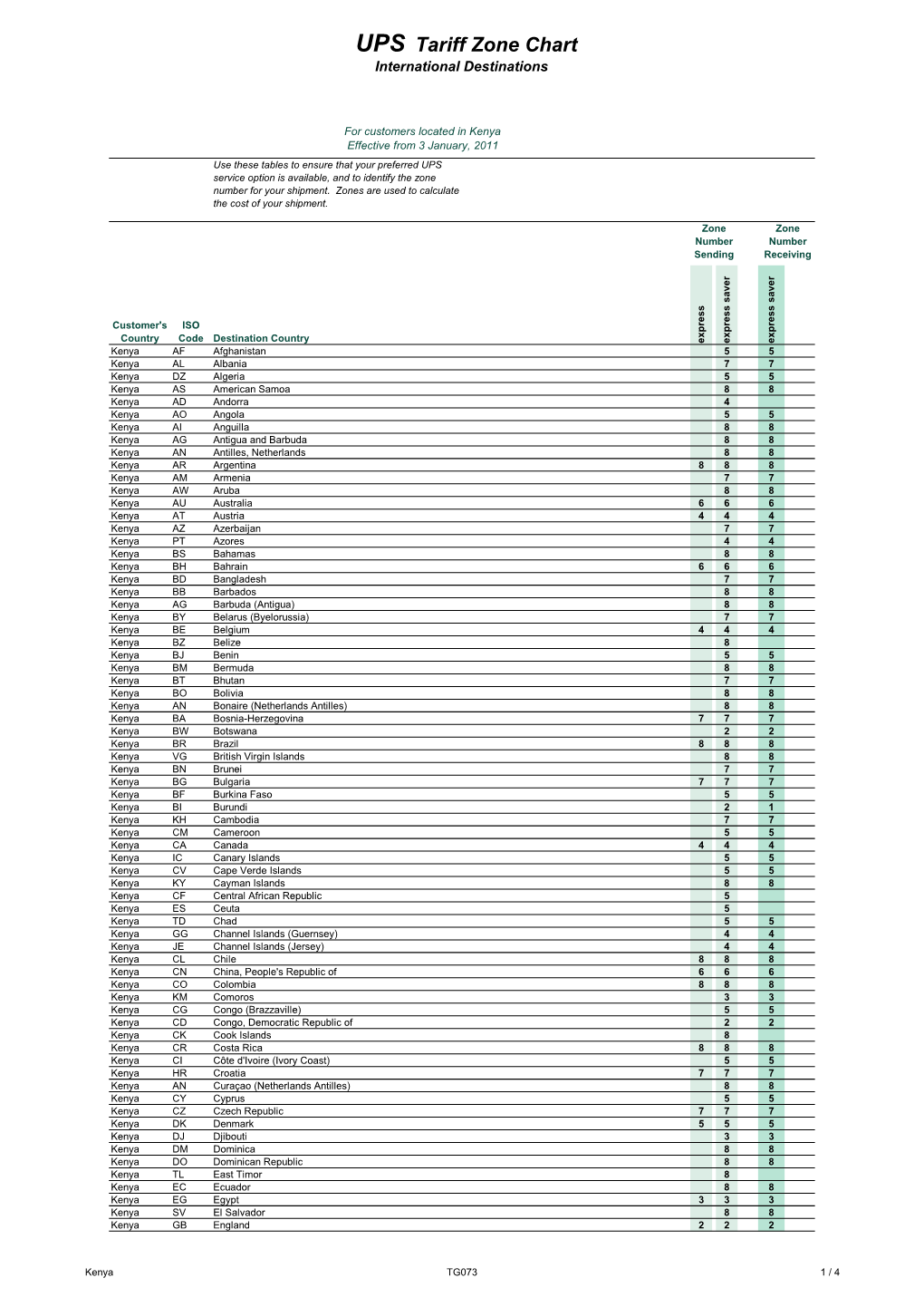 UPS Tariff Zone Chart International Destinations