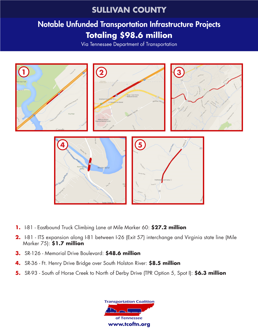 Notable Unfunded Transportation Infrastructure Projects Totaling $98.6 Million SULLIVAN COUNTY