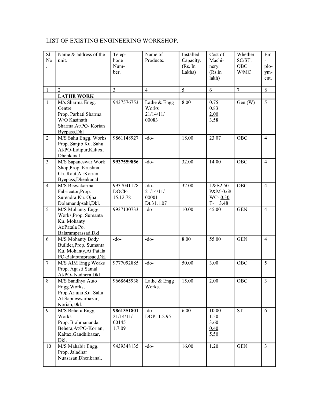 List of Existing Engineering Workshop