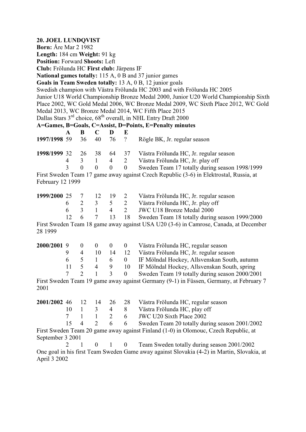 20. JOEL LUNDQVIST Born: Åre Mar 2 1982 Length: 184 Cm Weight: 91 Kg Position: Forward Shoots: Left Club: Frölunda HC First