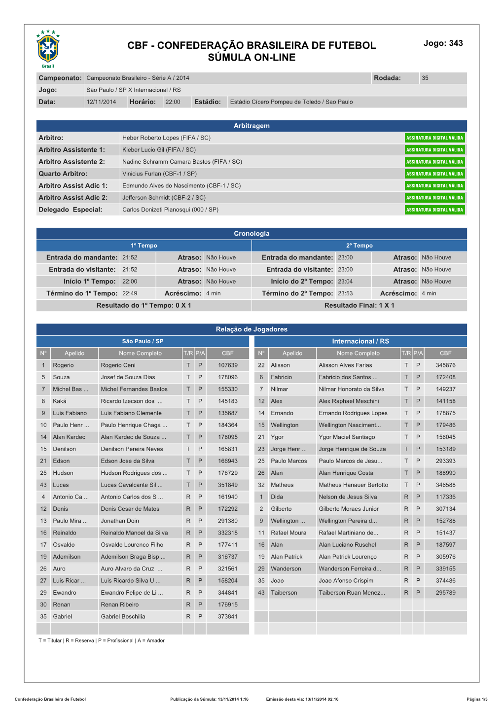 CBF - CONFEDERAÇÃO BRASILEIRA DE FUTEBOL Jogo: 343 SÚMULA ON-LINE