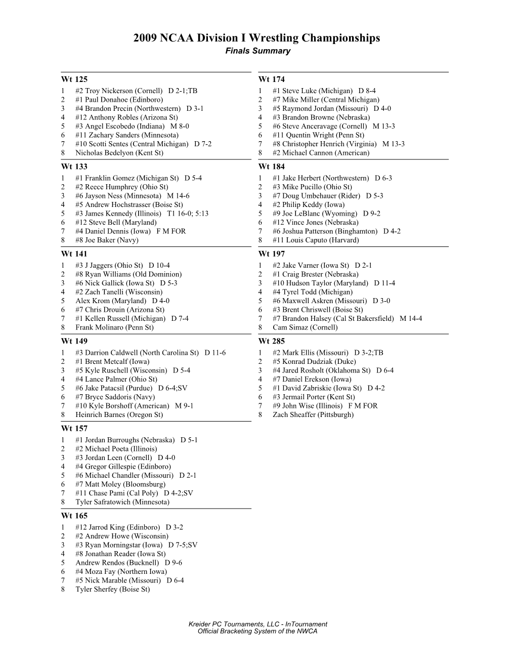 2009 NCAA Division I Wrestling Championships Finals Summary