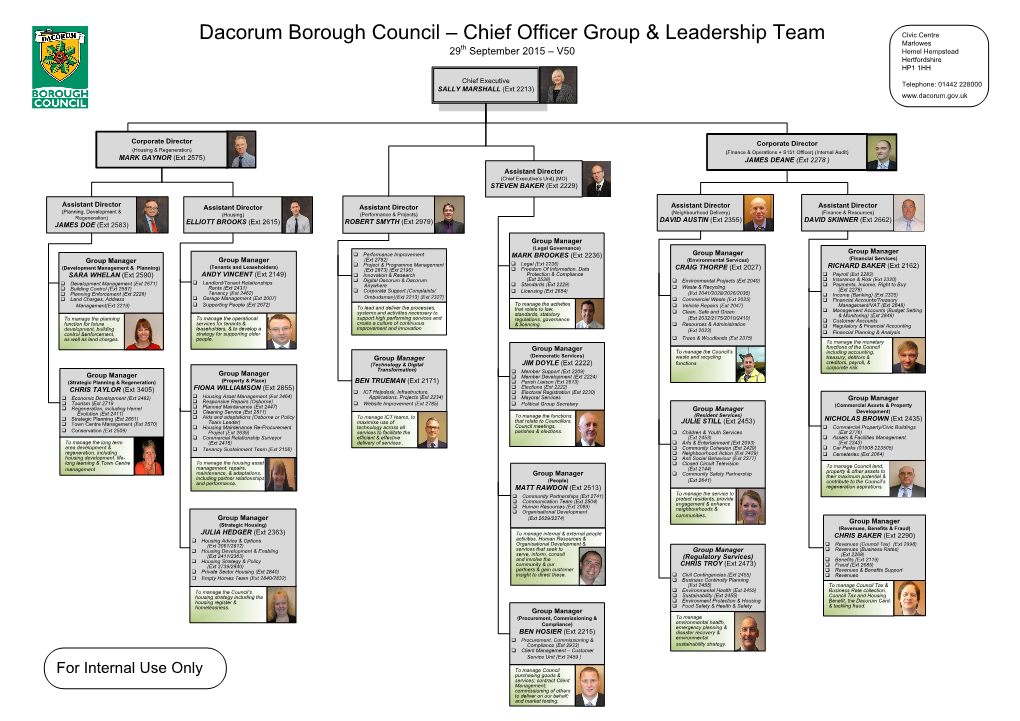 Dacorum Borough Council