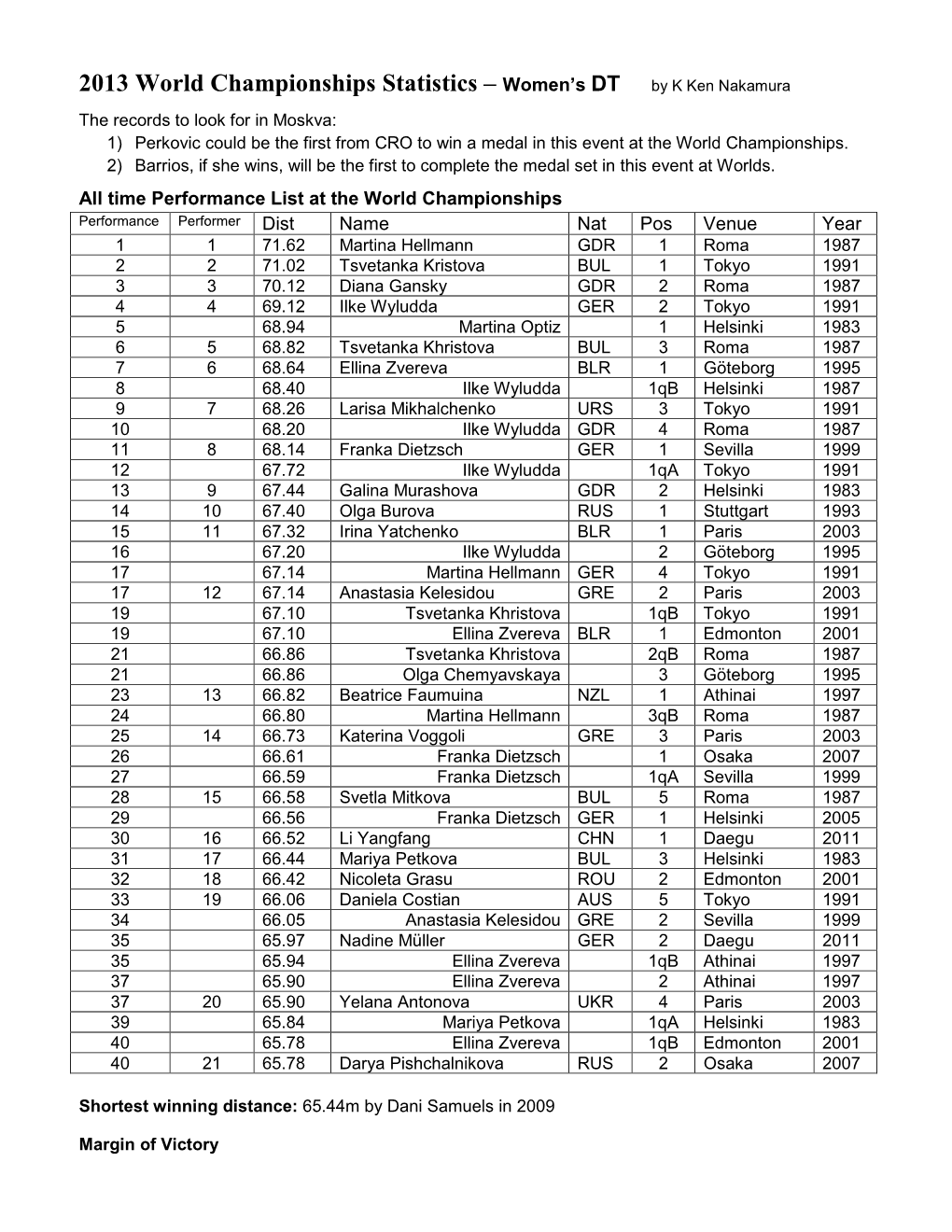 2013 World Championships Statistics – Women's DT by K Ken Nakamura