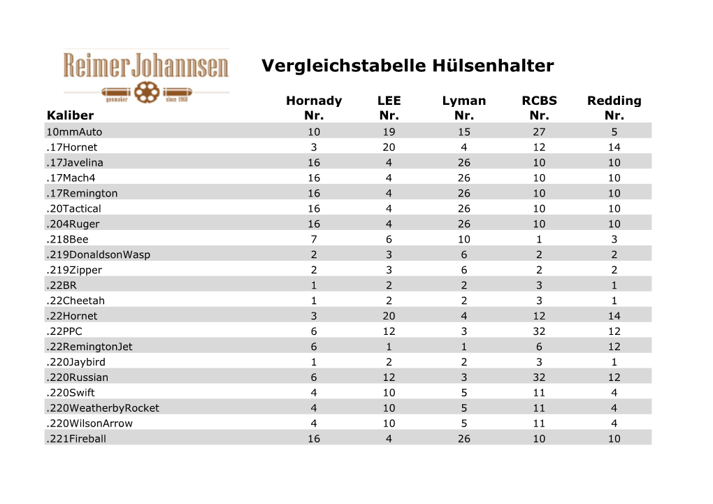 Vergleichstabelle Hülsenhalter