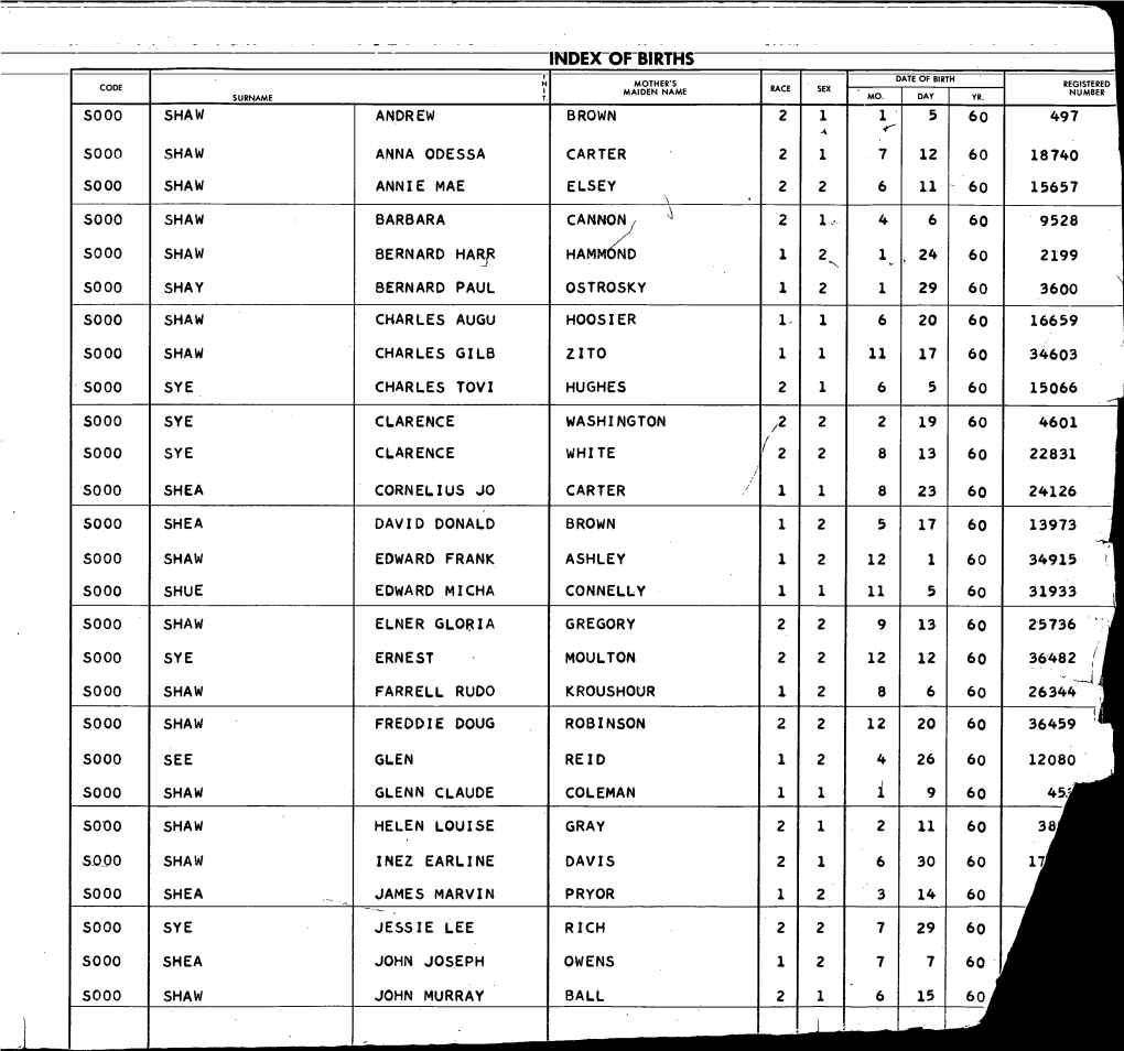 Indexofbirths Mother's Maiden Name Race Sex Date of Birth