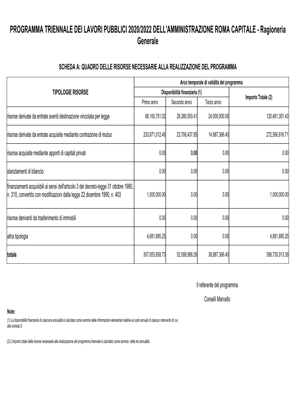 PROGRAMMA TRIENNALE DEI LAVORI PUBBLICI 2020/2022 DELL'amministrazione ROMA CAPITALE - Ragioneria Generale