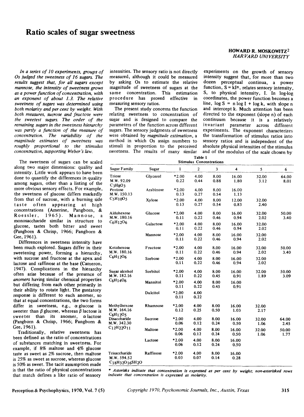 Ratio Scales of Sugar Sweetness