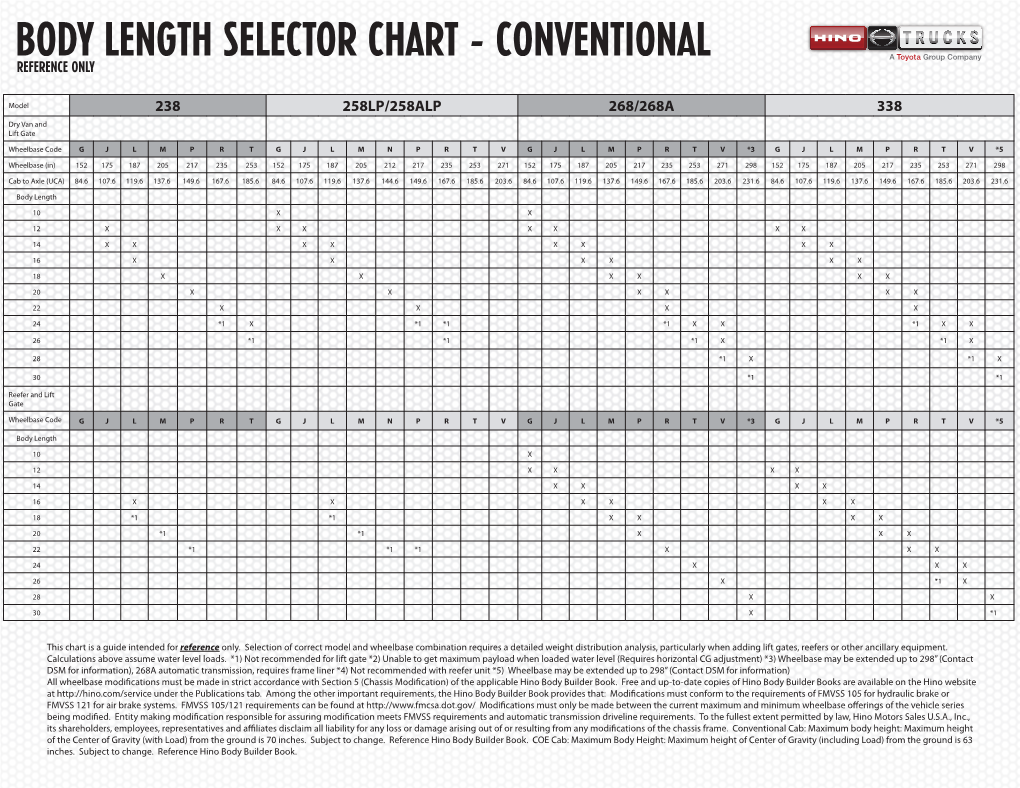 Body Length Selector Chart - Conventional Reference Only