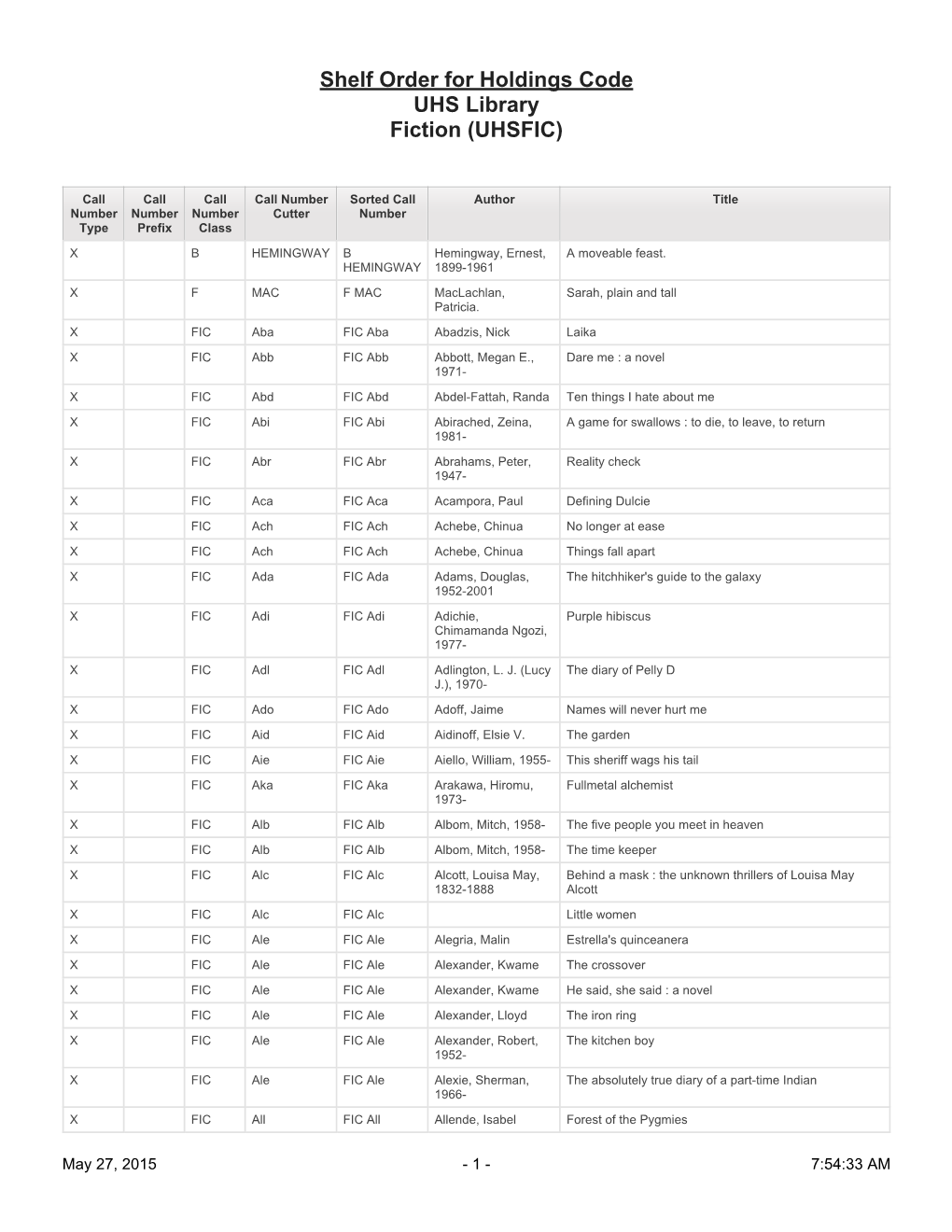 Shelf Order for Holdings Code UHS Library Fiction (UHSFIC)