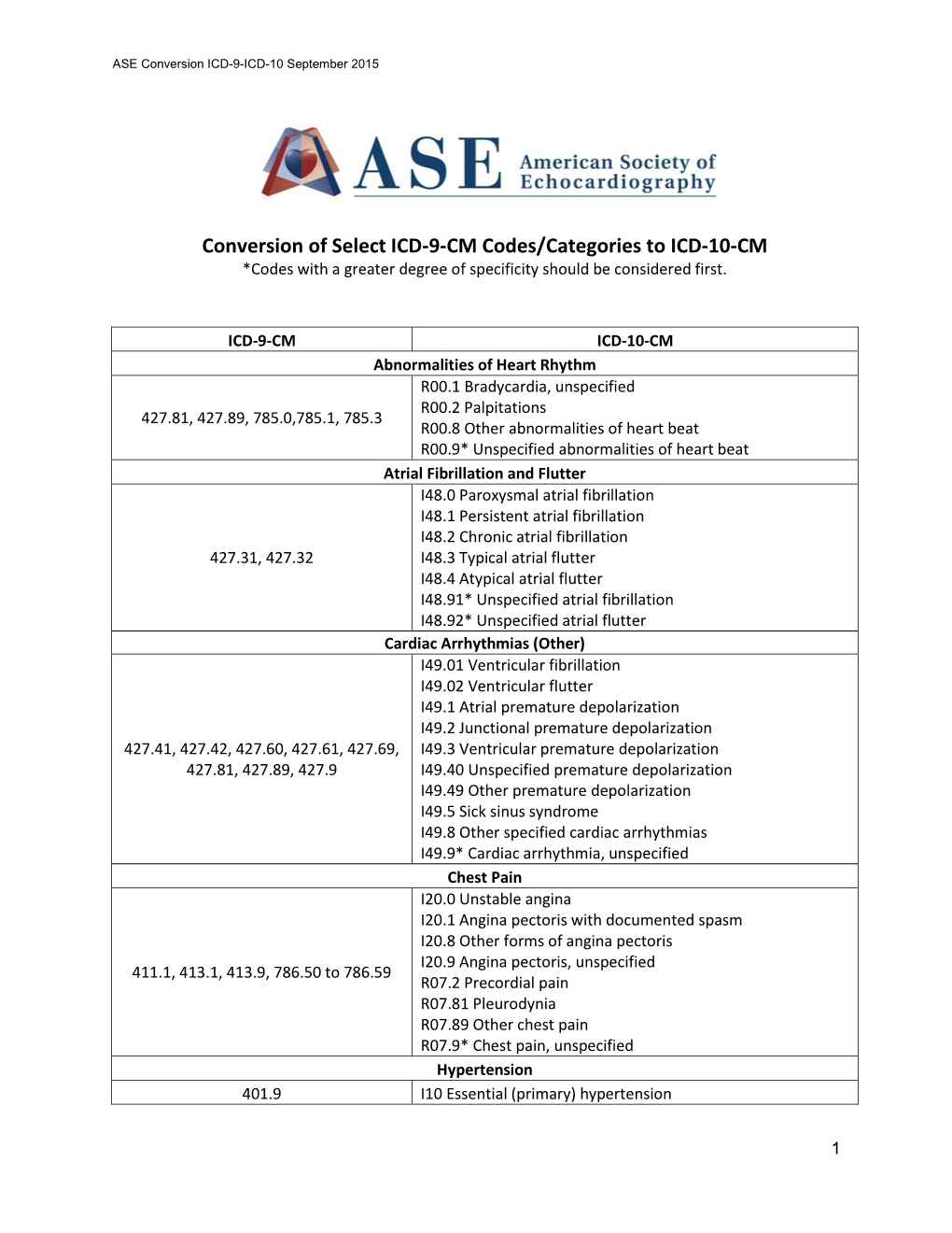 Conversion of Select ICD-9-CM Codes/Categories to ICD-10-CM *Codes with a Greater Degree of Specificity Should Be Considered First