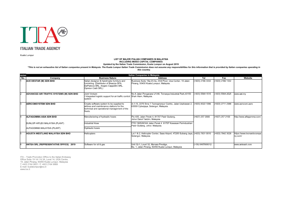 List of Major Italian Companies in Malaysia