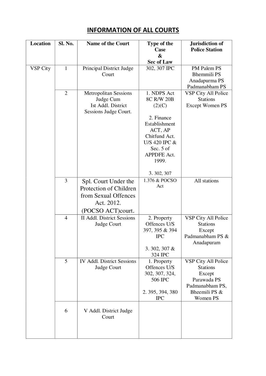 Courts Jurisdiction.Pdf