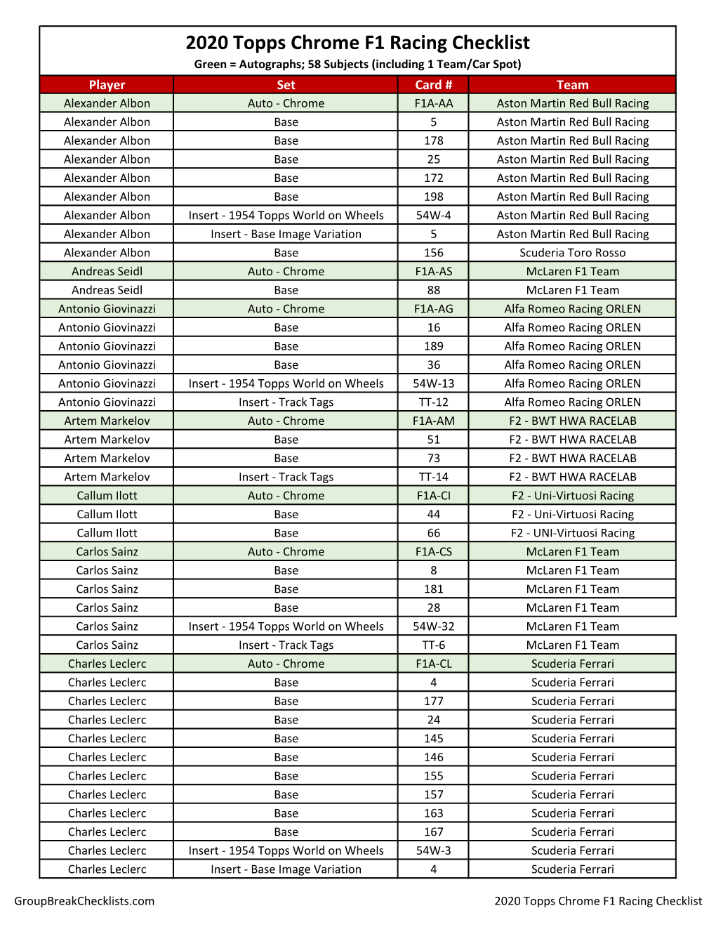 2020 Topps Chrome Formula 1 Racing Checklist