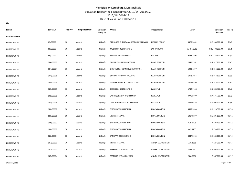 Municipality Kareeberg Munisipaliteit Valuation Roll for the Financial Year 2013/14, 2014/15, 2015/16, 2016/17 Date of Valuation 01/07/2012 GV