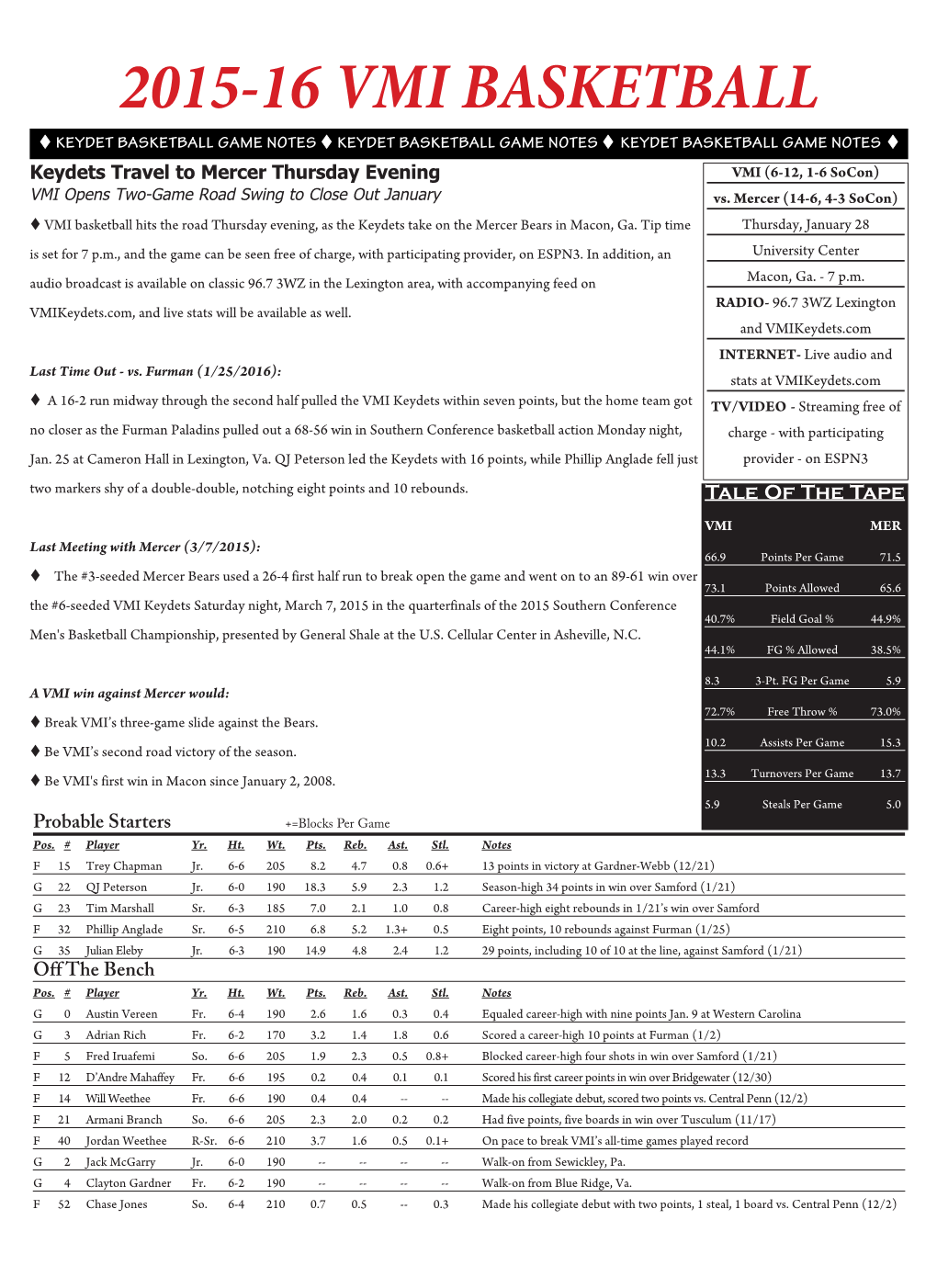 15-16 BKB Game Notes