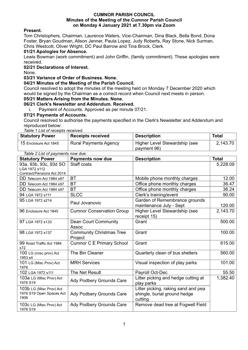 CPC-Jan-2021Mins.Pdf