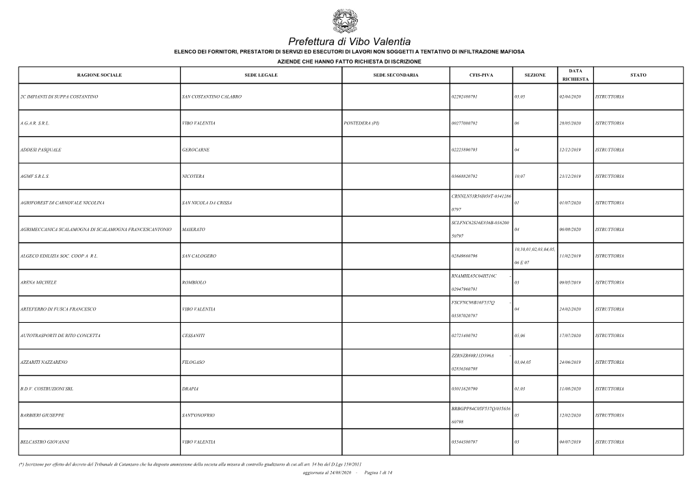 Prefettura Di Vibo Valentia