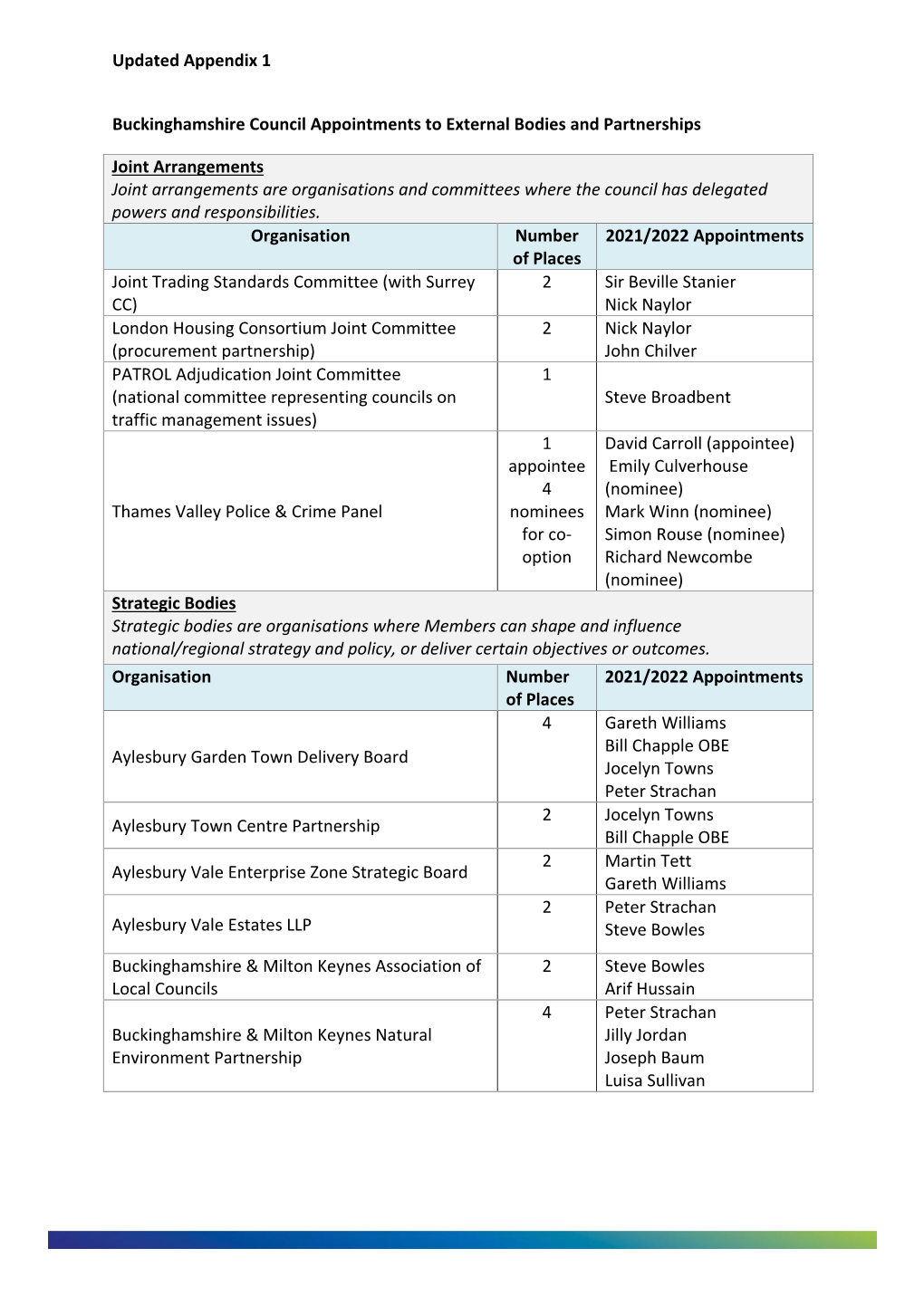 Development Control Committee