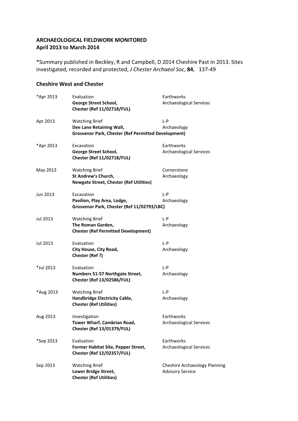 ARCHAEOLOGICAL FIELDWORK MONITORED April 2013 to March 2014 *Summary Published in Beckley, R and Campbell, D 2014 Cheshire Past