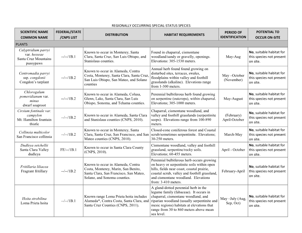 Regionally Occurring Special-Status Species Scientific