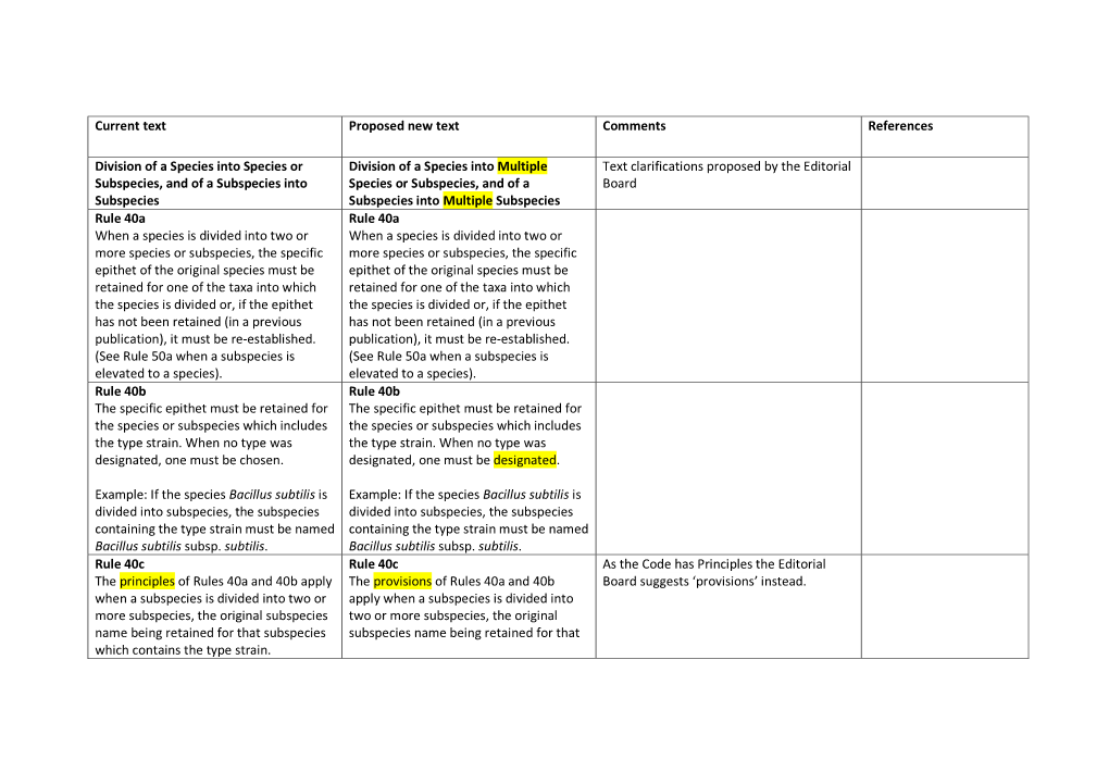 Current Text Proposed New Text Comments References Division of A