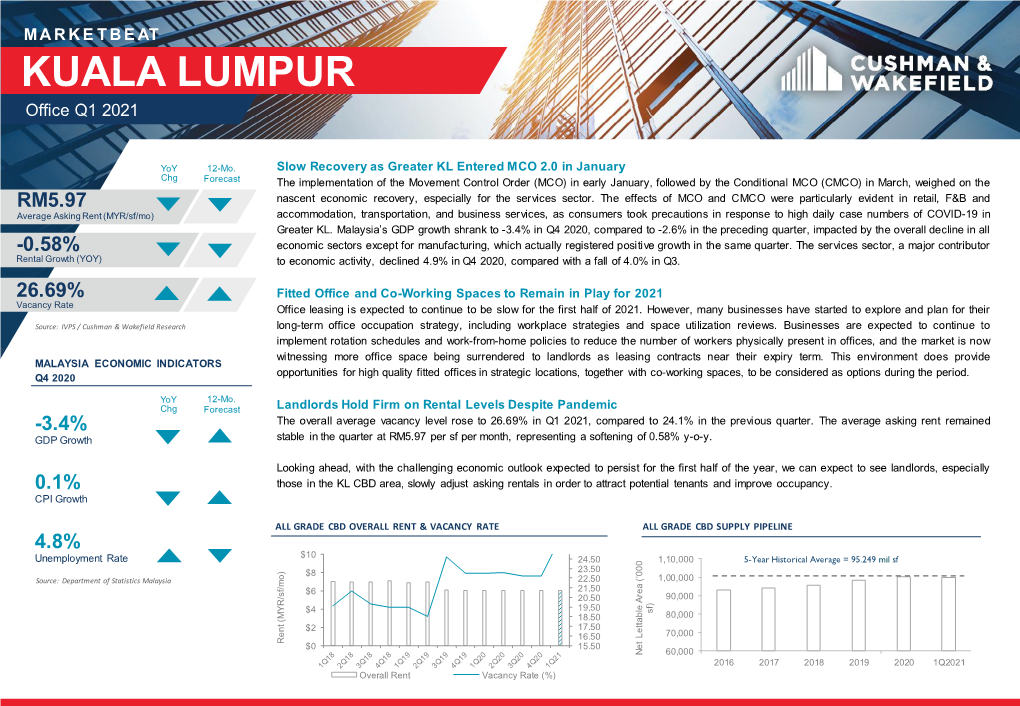 Kuala Lumpur Office Marketbeat Q1 2021